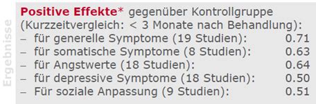 VL 5 Psychodynamische Therapie Karteikarten Quizlet