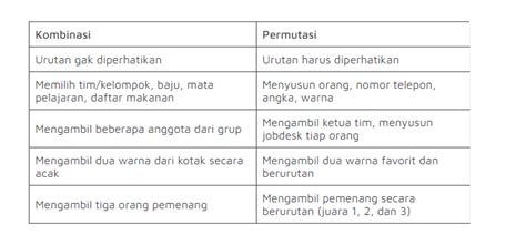 aya²³ on Twitter for my fellow friends yang masih bingung kapan pake