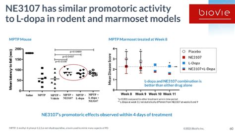 Biovie Bivi Treating Alzheimers Parkinsons Reversing The