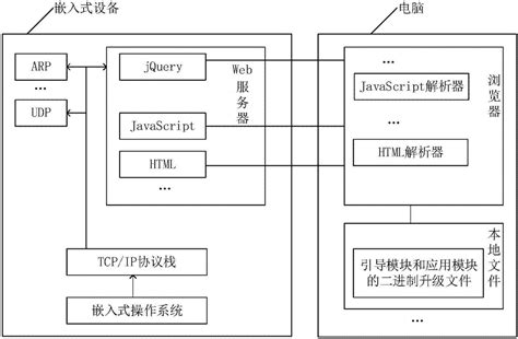 一种嵌入式设备固件升级系统的制作方法