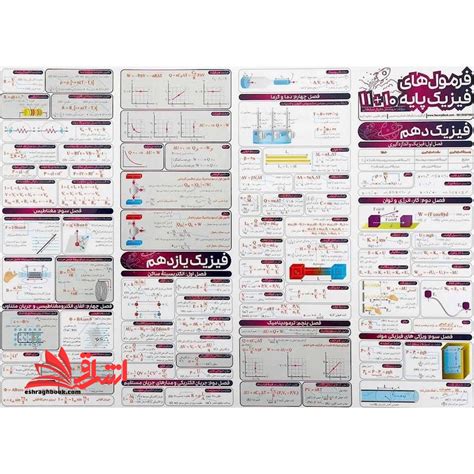 پوستر فرمول های فیزیک دهم ، یازدهم و دوازدهم فروشگاه کتاب اشراق