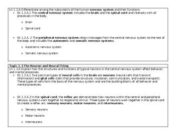 Ap Psychology Unit Fall Ced Packet By Mrs Ap Teacher Tpt