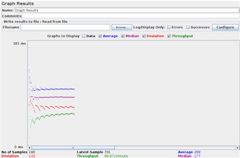 Ejemplos De Pruebas De Carga De Jmeter Loadview