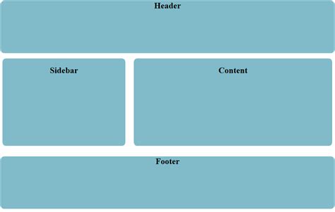 Box Model – Display Properties – Eamonn's NCI Blog