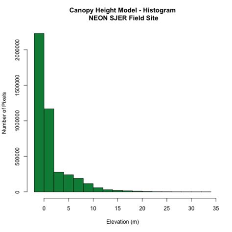 Introduction To Working With Raster Data In R Nsf Neon Open Data To