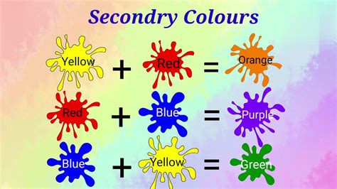 Primary Secondary And Tertiary Colours Learn Colours Colour Wheel Homeschooling And Fun