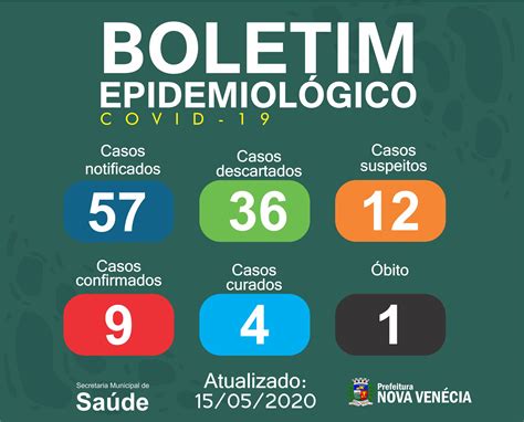 Boletim Epidemiol Gico Atualizado Prefeitura De Nova Ven Cia