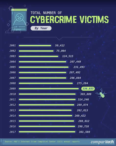 The United States Of Internet Scams Comparitech