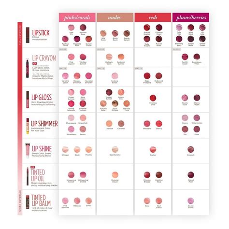 Lip Color Chart