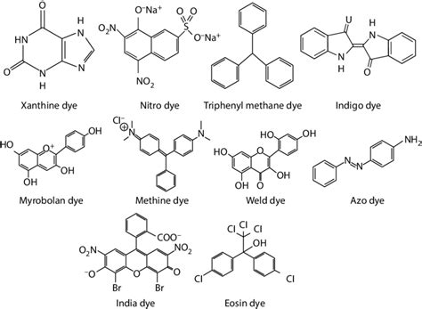 1 Chemical Structure Of Different Dyes Download Scientific Diagram