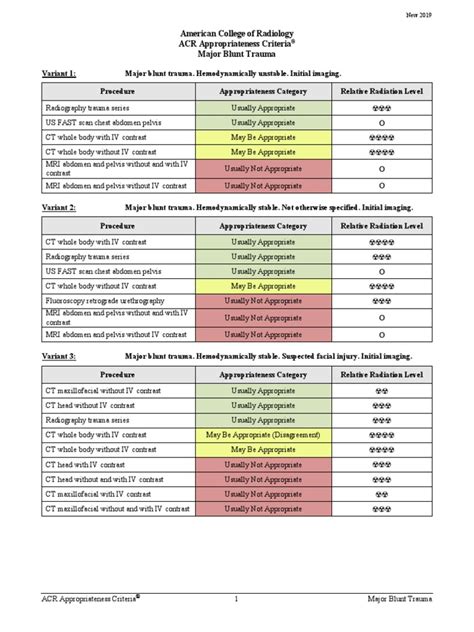 Major Blunt Trauma | PDF | Ct Scan | Major Trauma