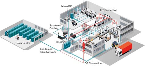 It Infrastructure Idacs