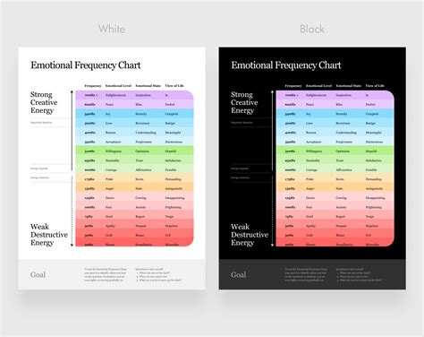 Emotional Frequency Chart - Etsy