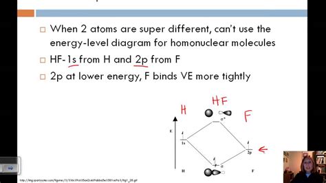 Section 4 Heteronuclear Diatomic Molecules Youtube