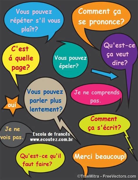 Les Phrases Utiles Dans La Salle De Classe Teaching French French