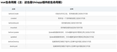 Uniapp 生命周期 以及vue2生命周期uinapp生命周期和vue2的区别 Csdn博客