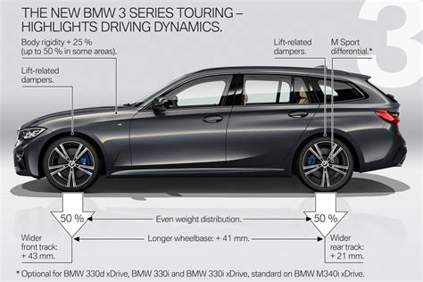 2020 BMW 3 Series Touring (G21) wagon revealed – PerformanceDrive