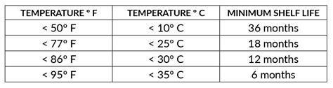 DEF Shelf Life and Storage | Powerblanket Temperature Control Solutions