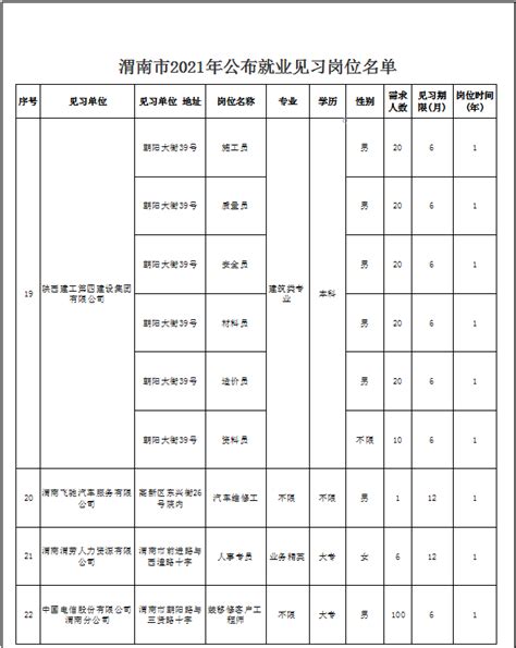 关于招募青年就业见习人员暨公布就业见习岗位的公告