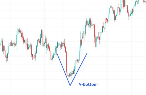 4 Powerful Reversal Chart Patterns That Every Trader Must Know The