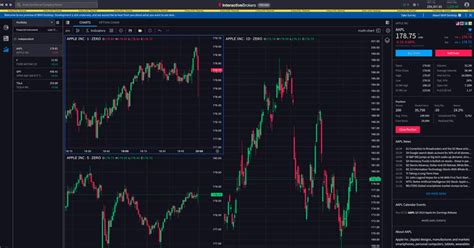 Unlocking The Potential Of Advanced Trading Tradestation Vs Interactive Brokers A Deep Dive