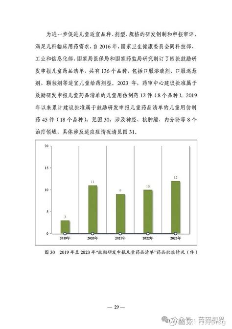 国家药监局发布2023年度药品审评报告 点击上方的 行舟Drug 添加关注文章信息源于NMPA登载该文章目的为更广泛的传递行业信息不代表