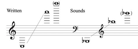 A Guide To Understanding Bass Clarinet Clef Notation Blog Jason Alder Bass Clarinetist