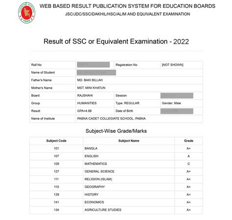 Ssc Result 2022 মার্কশীট সহ ফলাফল দেখুন