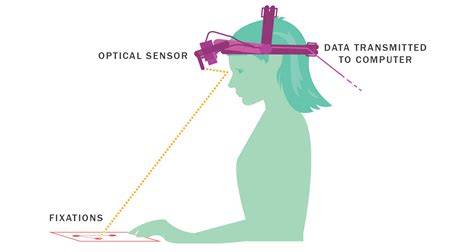 The Value Of Eye-Tracking Software In Medical Device Usability Testing