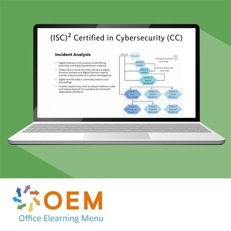 Isc ² Certified In Cybersecurity Cc Training Oem