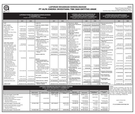 Laporan Keuangan Alfa Energi Investama Tbk Fire Q