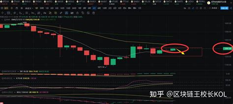 Eth11月11日日内行情分析 知乎