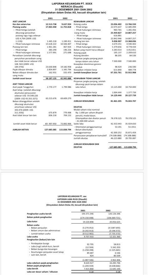 LAPORAN KEUANGAN PT XXXXX NERACA Diaudit 31 StudyX