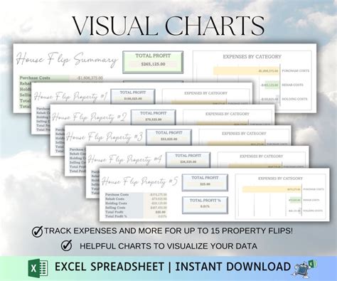 Multi Property House Flipping Calculator Spreadsheet Excel Fix And Flip