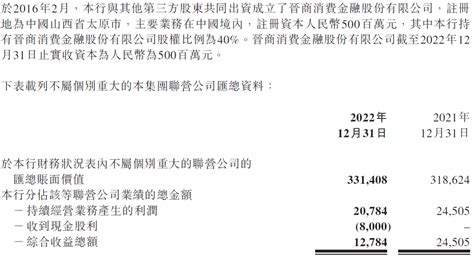 晋商消费金融2022年利润数据出炉山西省新浪财经新浪网