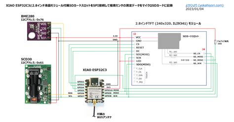 Seeed Studio XIAO ESP32C3と2 8インチ液晶モジュール 240320 を使ったCO2濃度気圧温湿度WiFi時計