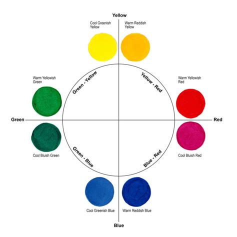 Delta E: A Key to Understanding Lightfastness Readings | Just Paint