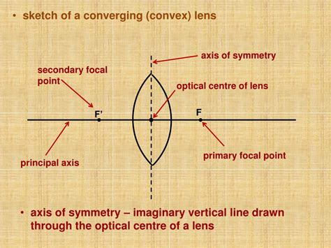 Ppt Lenses Powerpoint Presentation Free Download Id1939318