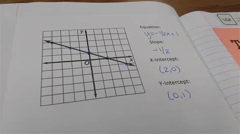 Calculating Slope And Intercepts Foldable Math Love