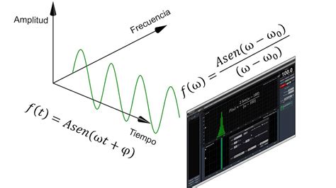 Transformada De Fourier De La Ecuación De Onda Youtube