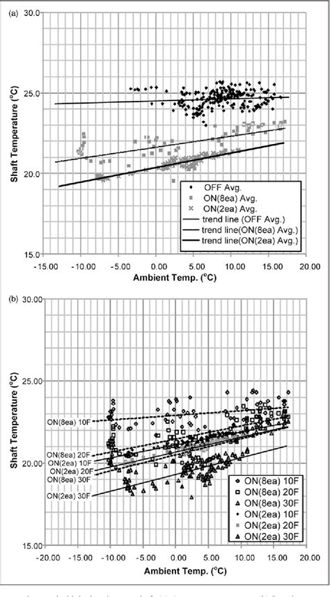 Figure From Application Of The Mechanical Ventilation In Elevator