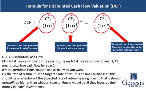 Formula For Discounted Cash Flow Bellevue Everett Lawyers Divorce