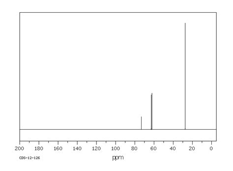 Ethylene Glycol Mono Tert Butyl Ether H Nmr