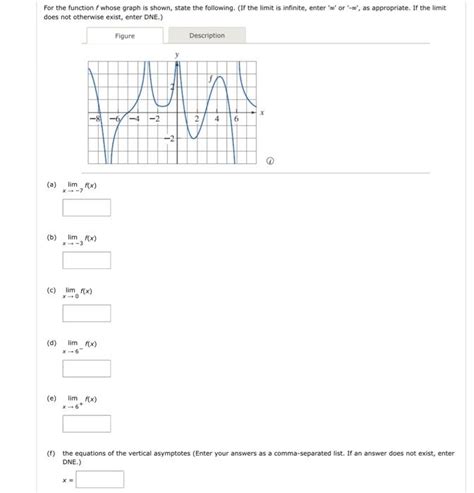 Solved For The Function F Whose Graph Is Shown State The