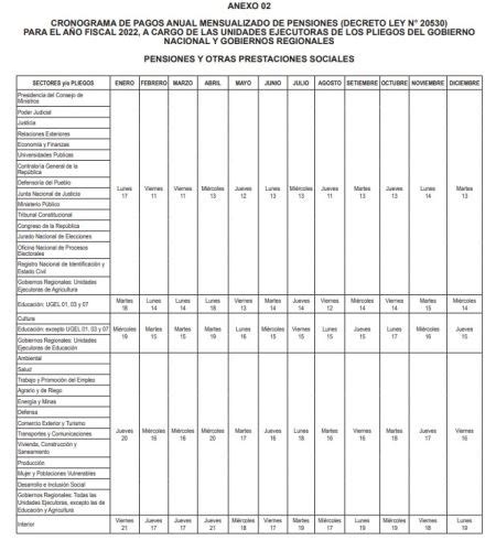 Conoce El Cronograma De Pagos De Sueldos Y Pensiones 2022 En Estado