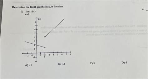 Solved Determine The Limit Graphically If It Exists 2 Chegg