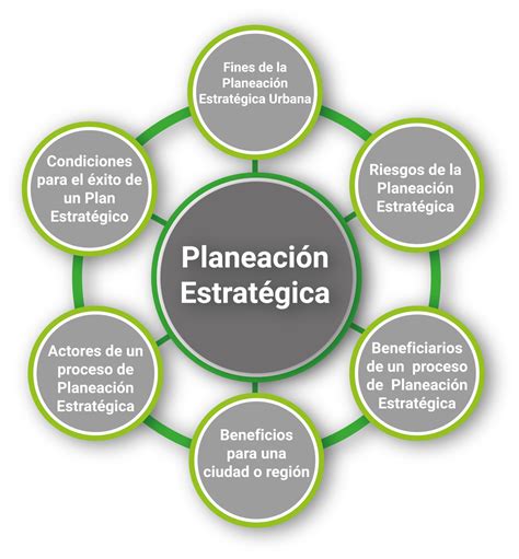 Mapa Mental De Planeacion Estrategica Png Mato Images Porn Sex Picture