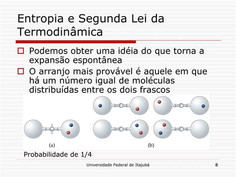 PPT Termodinâmica Química PowerPoint Presentation free download ID