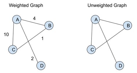 Intro To Graphs Ny Comdori Computer Science Note