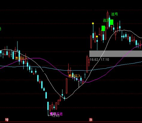 通达信波段买入逃顶主图指标公式正点财经 正点网